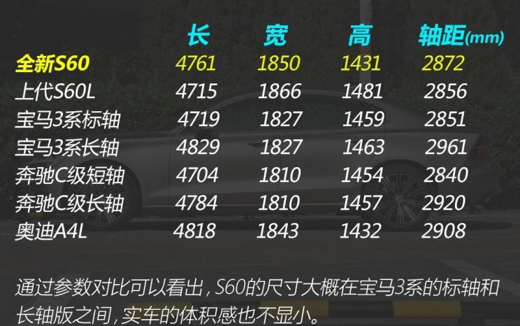  宝马,宝马3系,沃尔沃,沃尔沃S60,雷克萨斯,雷克萨斯ES,奔驰,奔驰C级