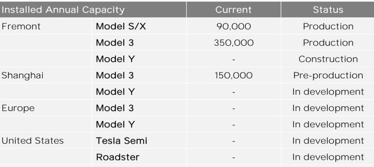  特斯拉,Model X,Model S,Model 3,Model Y,北京,北京BJ40,北京F40,北京BJ30,北京BJ90,北京BJ80,北京BJ60