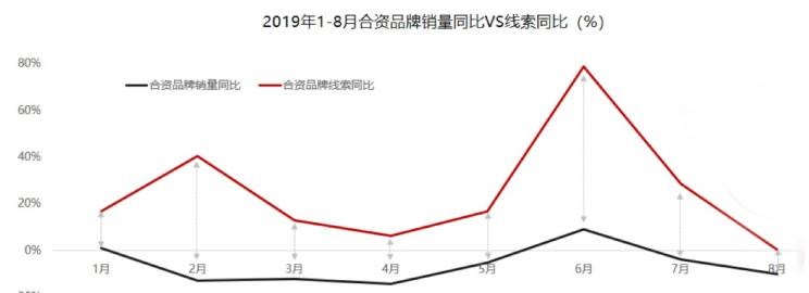  路虎,发现