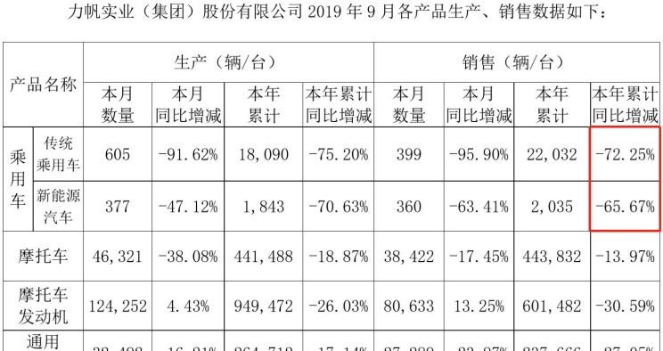  力帆汽车,力帆枫叶80V