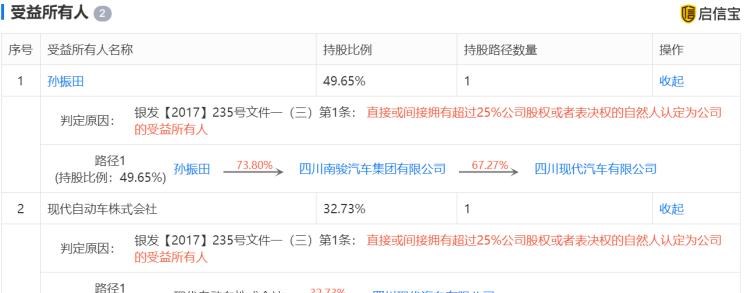  特斯拉,Model X,Model S,Model 3,Model Y,大众,途岳,途观L,宝来,迈腾,帕萨特,速腾,途铠,探歌,途锐,探影,Polo,探岳,高尔夫,一汽-大众CC,途昂,揽巡,桑塔纳,凌渡,揽境,朗逸,宝马,宝马5系,宝马6系GT,宝马X3(进口),宝马iX3,宝马X4,宝马Z4,宝马5系 插电混动,宝马X2,宝马X6,宝马X7,宝马i3,宝马4系,宝马5系(进口),宝马2系,宝马1系,宝马7系,宝马X3,宝马X5,宝马X1,宝马3系,现代,伊兰特,创虎,泓图,伊兰特(进口),盛图,IONIQ(艾尼氪)6,Nexo,MUFASA,名图 纯电动,现代ix25,悦纳,名图,帕里斯帝,索纳塔,库斯途,胜达,悦动,现代ix35,LAFESTA 菲斯塔,途胜,南骏汽车,瑞捷D30,瑞捷D20,瑞吉J30,瑞捷D50