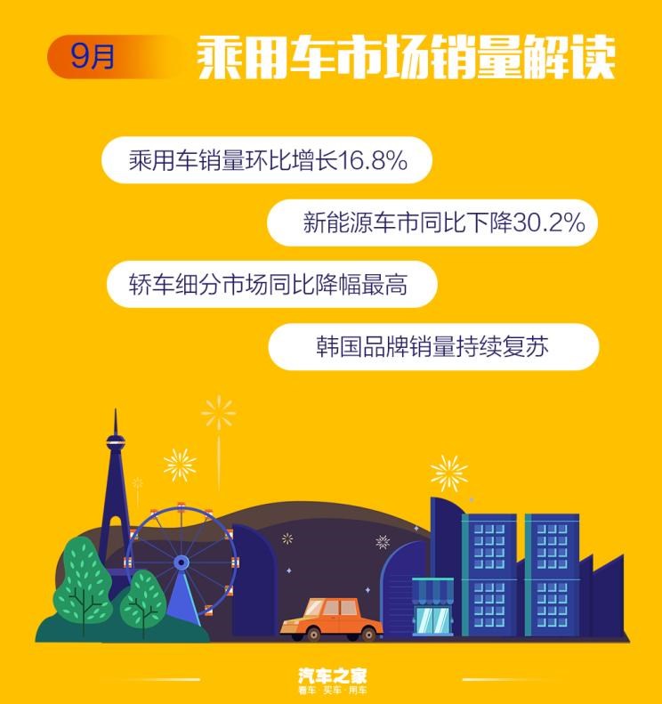  大众,朗逸,丰田,凯美瑞,别克,别克GL8,本田,思域,卡罗拉,哈弗,哈弗H6,哈弗M6