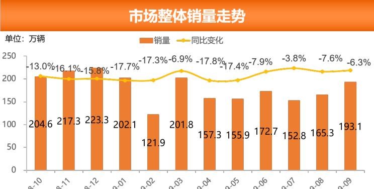  大众,朗逸,丰田,凯美瑞,别克,别克GL8,本田,思域,卡罗拉,哈弗,哈弗H6,哈弗M6