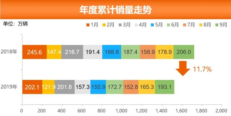  大众,朗逸,丰田,凯美瑞,别克,别克GL8,本田,思域,卡罗拉,哈弗,哈弗H6,哈弗M6
