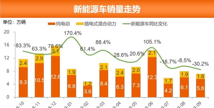  大众,朗逸,丰田,凯美瑞,别克,别克GL8,本田,思域,卡罗拉,哈弗,哈弗H6,哈弗M6
