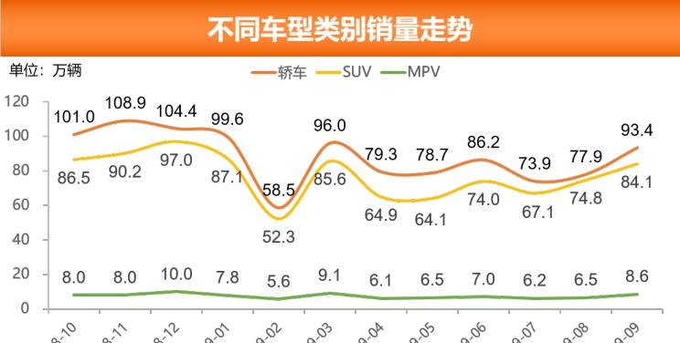  大众,朗逸,丰田,凯美瑞,别克,别克GL8,本田,思域,卡罗拉,哈弗,哈弗H6,哈弗M6