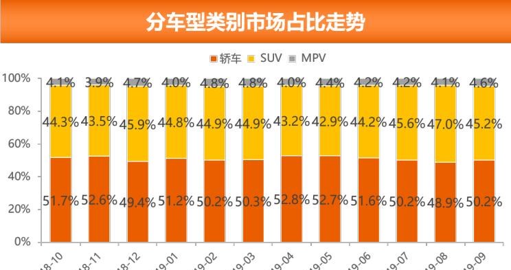  大众,朗逸,丰田,凯美瑞,别克,别克GL8,本田,思域,卡罗拉,哈弗,哈弗H6,哈弗M6