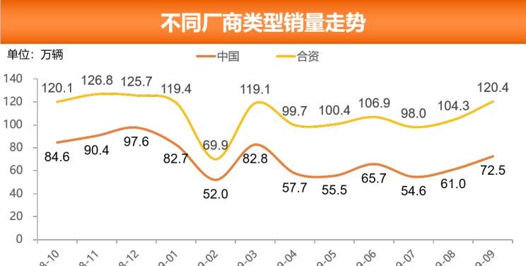  大众,朗逸,丰田,凯美瑞,别克,别克GL8,本田,思域,卡罗拉,哈弗,哈弗H6,哈弗M6