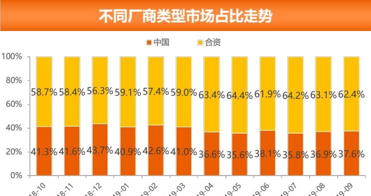  大众,朗逸,丰田,凯美瑞,别克,别克GL8,本田,思域,卡罗拉,哈弗,哈弗H6,哈弗M6