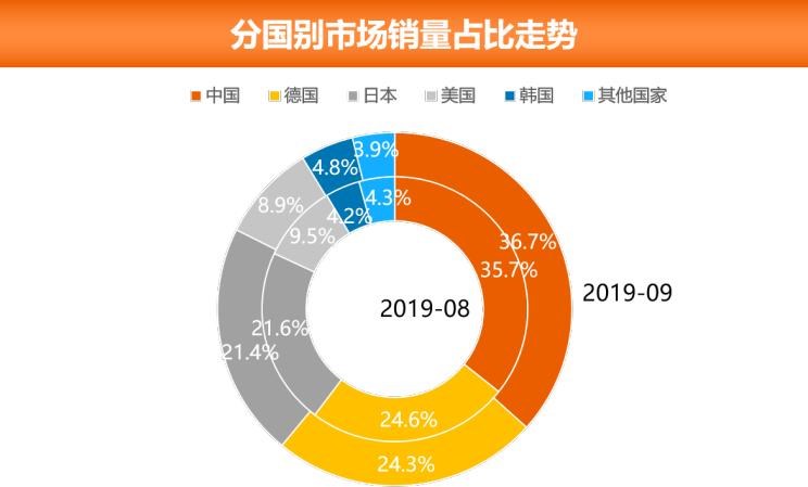  大众,朗逸,丰田,凯美瑞,别克,别克GL8,本田,思域,卡罗拉,哈弗,哈弗H6,哈弗M6