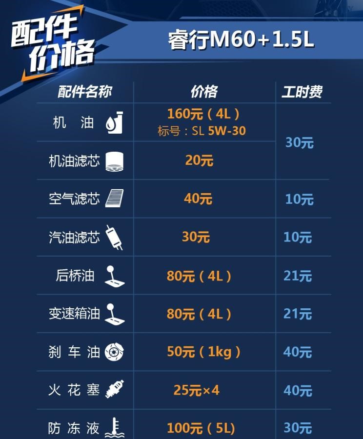  长安凯程,睿行M60