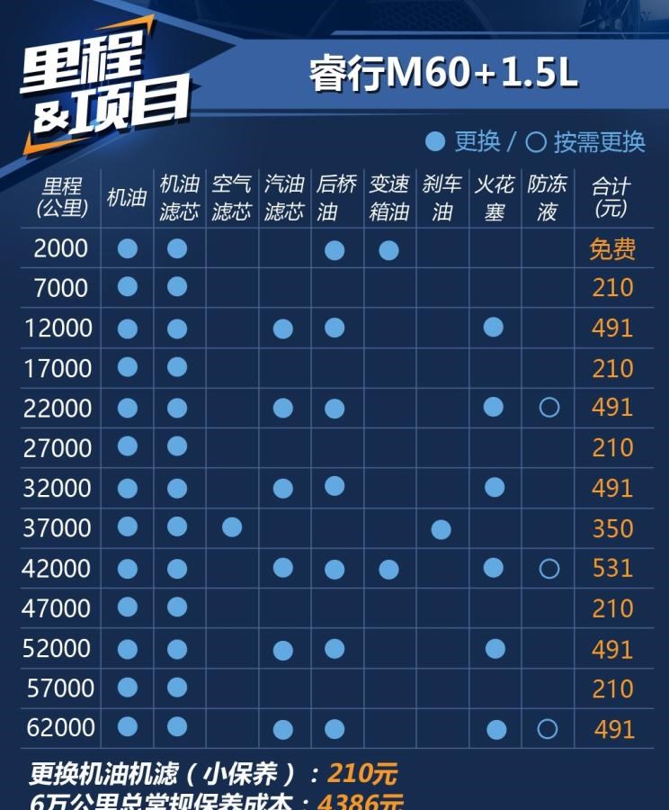  长安凯程,睿行M60