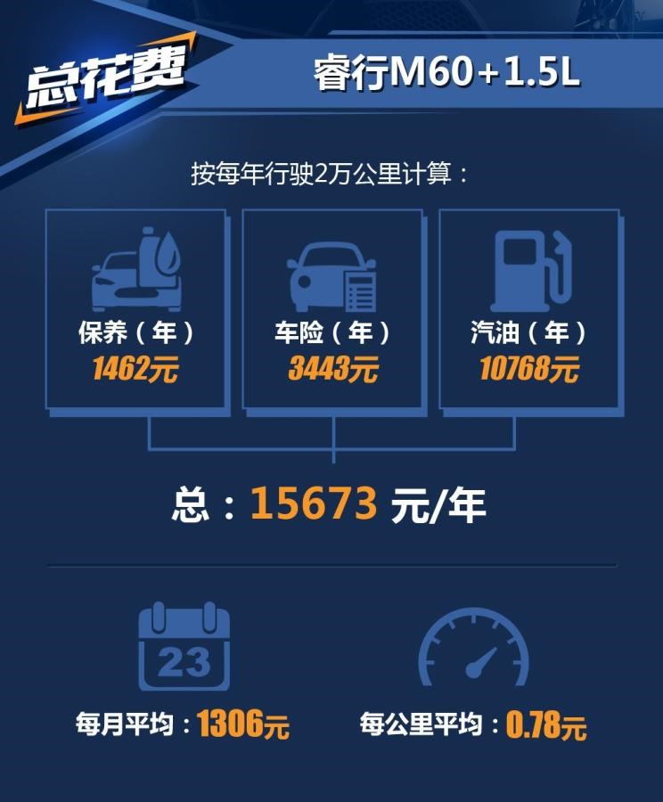  长安凯程,睿行M60