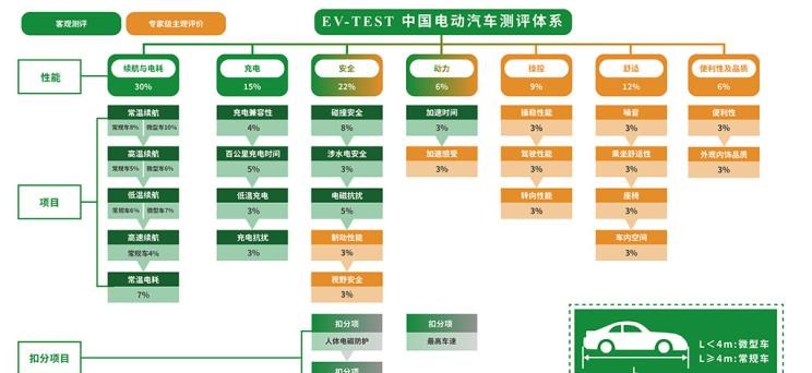  比亚迪,比亚迪V3,比亚迪e6,比亚迪e3,比亚迪D1,元新能源,比亚迪e9,宋MAX新能源,元Pro,比亚迪e2,驱逐舰05,海鸥,护卫舰07,海豹,元PLUS,海豚,唐新能源,宋Pro新能源,汉,宋PLUS新能源,秦PLUS新能源,理念,广汽本田VE-1