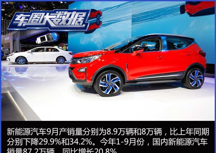  大发,Tsumu Tsumu,东风,猛士MS600,锐骐6 EV,俊风E11K,锐骐,锐骐6,锐骐7,帕拉索,猛士M50