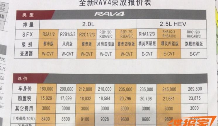  丰田,RAV4荣放