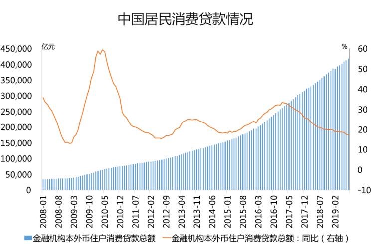  大众,速腾,路虎,发现