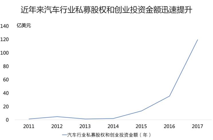  大众,速腾,路虎,发现