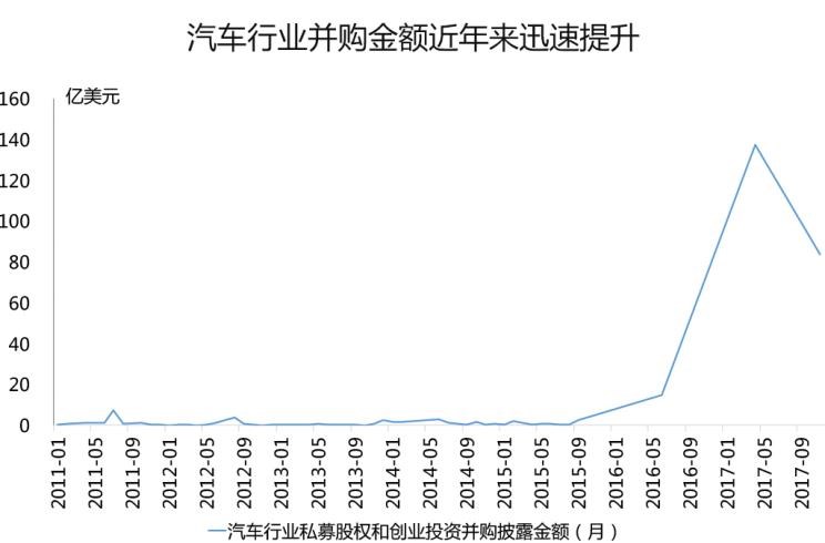  大众,速腾,路虎,发现