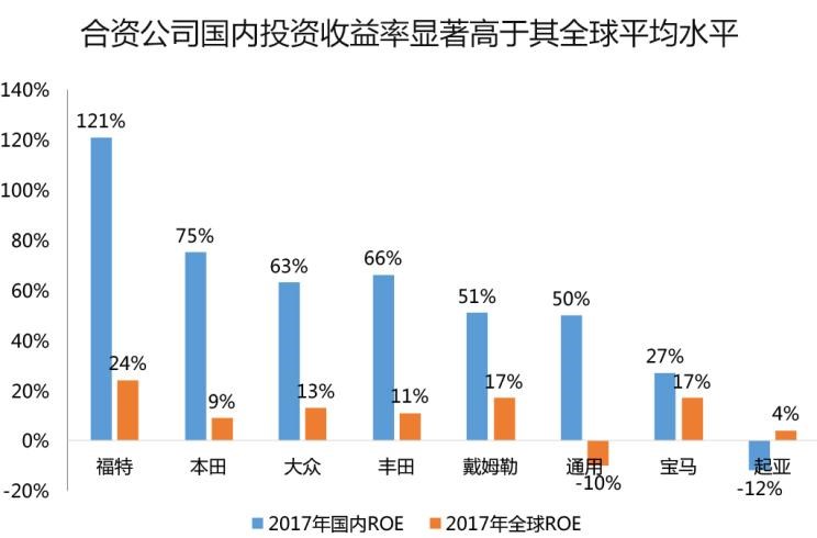  大众,速腾,路虎,发现