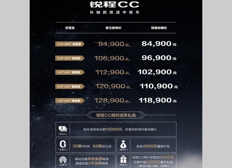  长安,锐程CC,吉利汽车,博瑞,广汽传祺,传祺GA6
