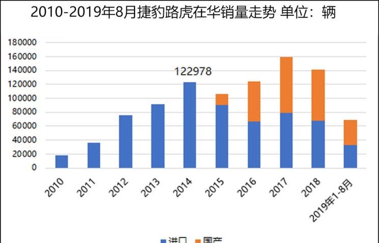  捷豹,捷豹F-PACE,路虎,揽胜,卫士,揽胜极光,揽胜运动版
