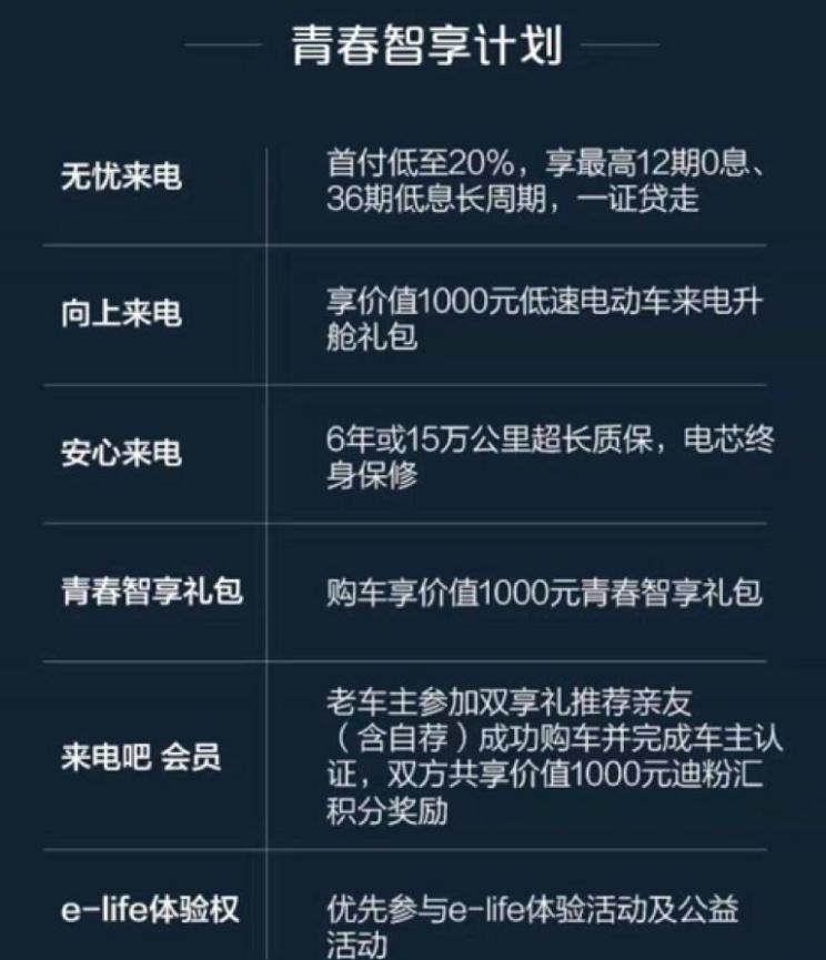  比亚迪,比亚迪V3,比亚迪e6,比亚迪e3,比亚迪D1,元新能源,比亚迪e9,宋MAX新能源,元Pro,比亚迪e2,驱逐舰05,海鸥,护卫舰07,海豹,元PLUS,海豚,唐新能源,宋Pro新能源,汉,宋PLUS新能源,秦PLUS新能源