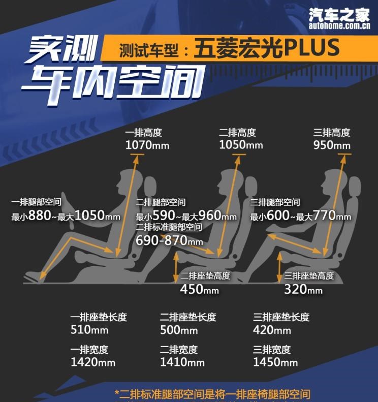  东风风光,风光330,路虎,发现,五菱汽车,五菱宏光PLUS,瑞风汽车,瑞风M3,五菱宏光S,东风风行,菱智,长安凯程,欧诺S