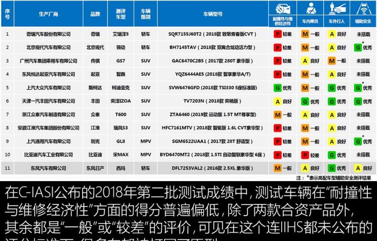  北京,北京BJ40,北京F40,北京BJ30,北京BJ90,北京BJ80,北京BJ60,理念,广汽本田VE-1
