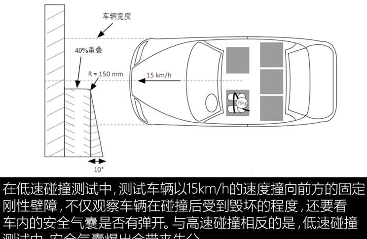  北京,北京BJ40,北京F40,北京BJ30,北京BJ90,北京BJ80,北京BJ60,理念,广汽本田VE-1
