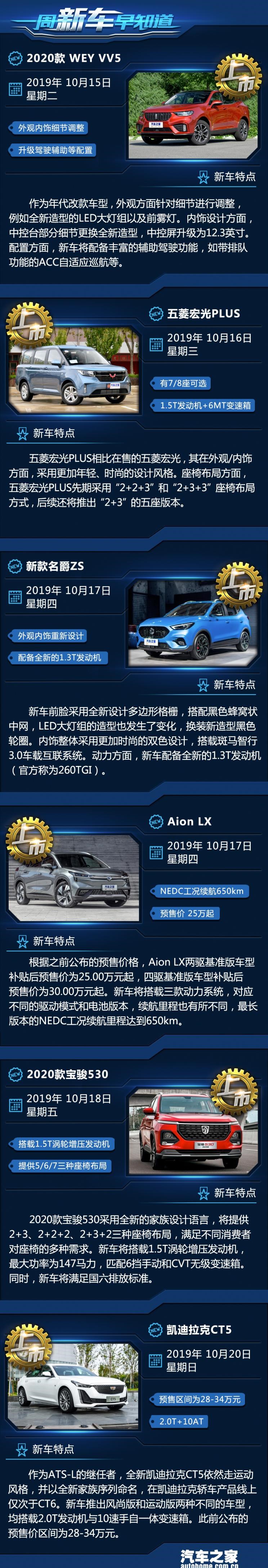  凯迪拉克,凯迪拉克CT5,名爵,名爵ZS,五菱汽车,五菱宏光PLUS