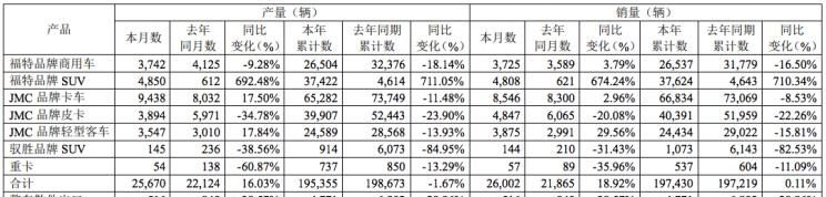  福特,撼路者