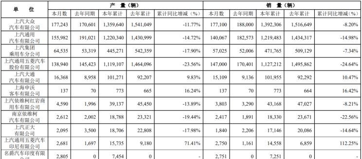  大众,途岳,途观L,宝来,迈腾,帕萨特,速腾,途铠,探歌,途锐,探影,Polo,探岳,高尔夫,一汽-大众CC,途昂,揽巡,桑塔纳,凌渡,揽境,朗逸,名爵,名爵ZS,MG ONE,名爵6 PHEV,MG5天蝎座,名爵5,名爵6,MG领航 PHEV,Cyberster,名爵HS,MG领航,MG MULAN,MG7