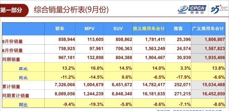  大众,途岳,途观L,宝来,迈腾,帕萨特,速腾,途铠,探歌,途锐,探影,Polo,探岳,高尔夫,一汽-大众CC,途昂,揽巡,桑塔纳,凌渡,揽境,朗逸,吉利汽车,星越L,嘉际PHEV,帝豪EV,星越S,星越L 增程电动版,博瑞,帝豪S,嘉际,帝豪L Hi·P,豪越,远景X6,吉利ICON,博越,缤瑞,豪越L,熊猫mini,缤越,博越L,星瑞,帝豪,一汽,森雅R8,一汽蓝舰H6,森雅鸿雁,长城,风骏7 EV,炮EV,风骏7,风骏5,山海炮,金刚炮,炮,长安,奔奔E-Star, 长安CS75PLUS 智电iDD,悦翔,长安UNI-K 智电iDD,锐程CC,览拓者,锐程PLUS,长安UNI-V 智电iDD,长安Lumin,长安CS75,长安UNI-K,长安CS95,长安CS15,长安CS35PLUS,长安CS55PLUS,长安UNI-T,逸动,逸达,长安CS75PLUS,长安UNI-V