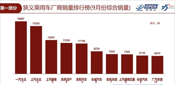  大众,途岳,途观L,宝来,迈腾,帕萨特,速腾,途铠,探歌,途锐,探影,Polo,探岳,高尔夫,一汽-大众CC,途昂,揽巡,桑塔纳,凌渡,揽境,朗逸,吉利汽车,星越L,嘉际PHEV,帝豪EV,星越S,星越L 增程电动版,博瑞,帝豪S,嘉际,帝豪L Hi·P,豪越,远景X6,吉利ICON,博越,缤瑞,豪越L,熊猫mini,缤越,博越L,星瑞,帝豪,一汽,森雅R8,一汽蓝舰H6,森雅鸿雁,长城,风骏7 EV,炮EV,风骏7,风骏5,山海炮,金刚炮,炮,长安,奔奔E-Star, 长安CS75PLUS 智电iDD,悦翔,长安UNI-K 智电iDD,锐程CC,览拓者,锐程PLUS,长安UNI-V 智电iDD,长安Lumin,长安CS75,长安UNI-K,长安CS95,长安CS15,长安CS35PLUS,长安CS55PLUS,长安UNI-T,逸动,逸达,长安CS75PLUS,长安UNI-V