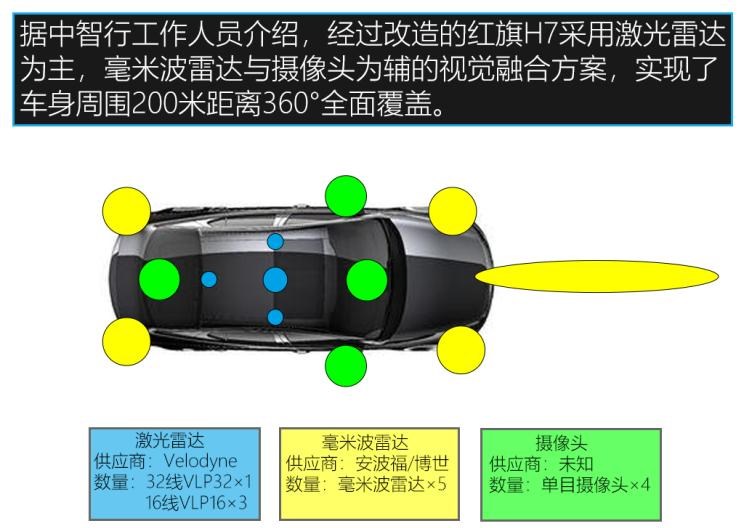  比亚迪,汉