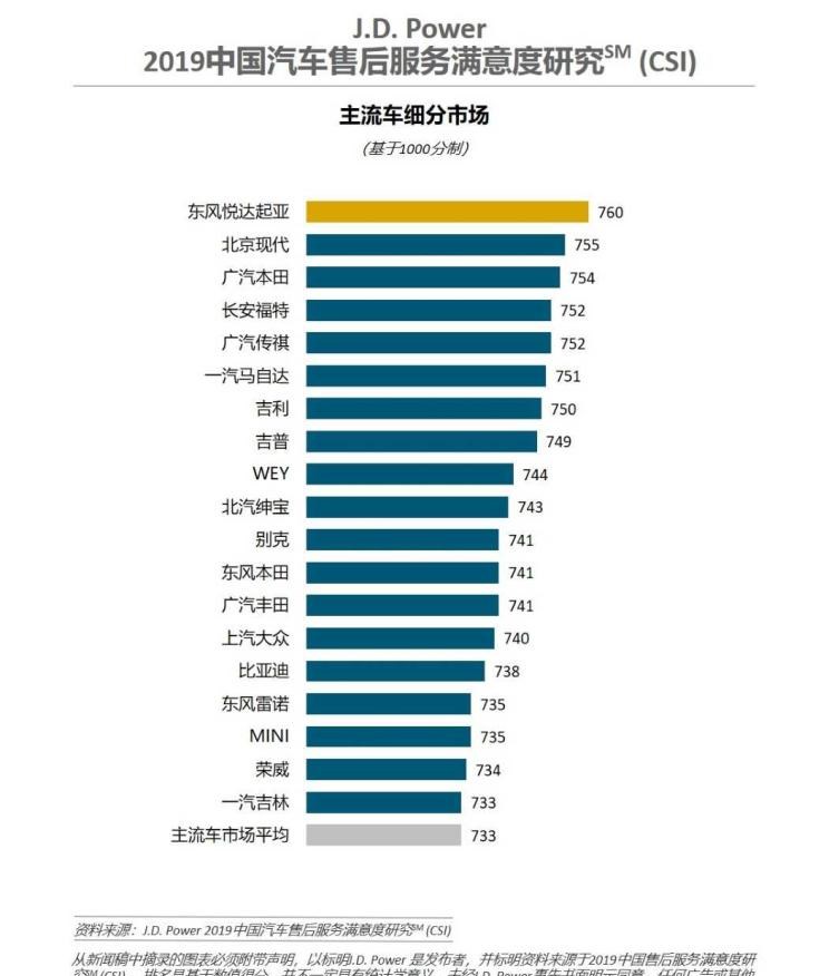  路虎,发现