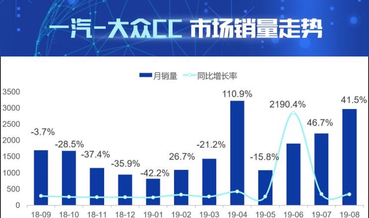  奥迪,奥迪A4L,大众,帕萨特,一汽-大众CC,迈腾