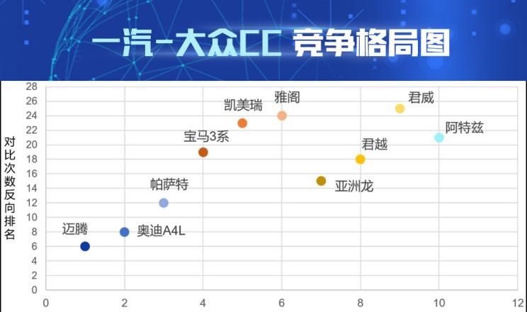  奥迪,奥迪A4L,大众,帕萨特,一汽-大众CC,迈腾