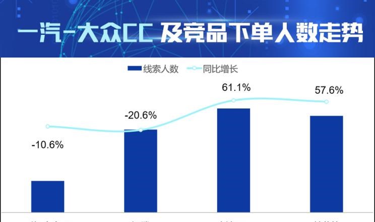  奥迪,奥迪A4L,大众,帕萨特,一汽-大众CC,迈腾