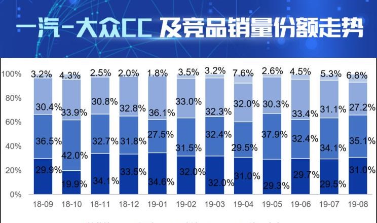  奥迪,奥迪A4L,大众,帕萨特,一汽-大众CC,迈腾