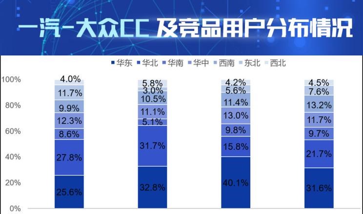  奥迪,奥迪A4L,大众,帕萨特,一汽-大众CC,迈腾