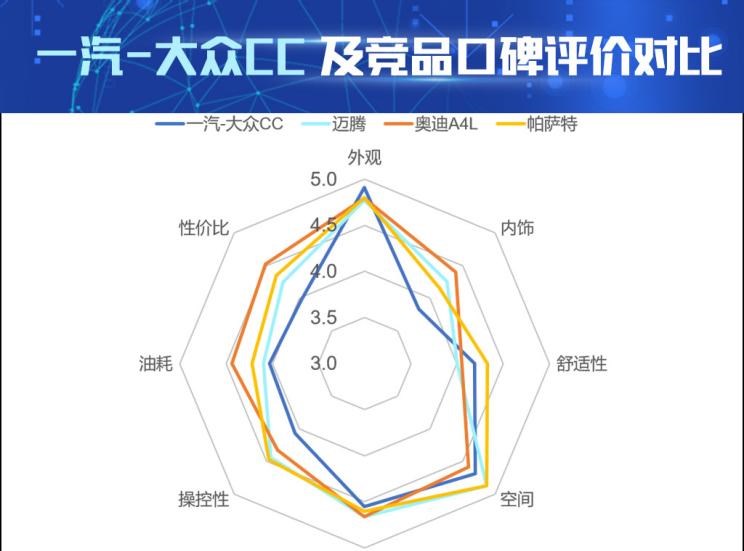  奥迪,奥迪A4L,大众,帕萨特,一汽-大众CC,迈腾