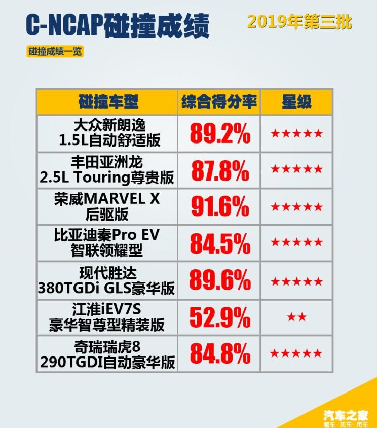  大众,朗逸,丰田,亚洲龙,江淮,江淮iEV7,现代,胜达,奇瑞,瑞虎8