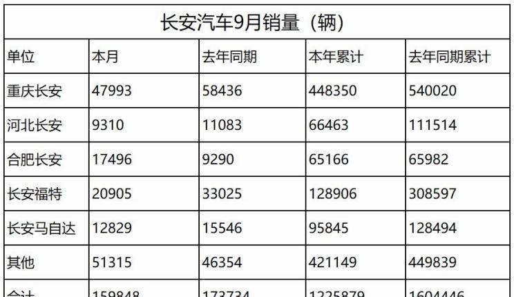  长安,长安CS75,逸动