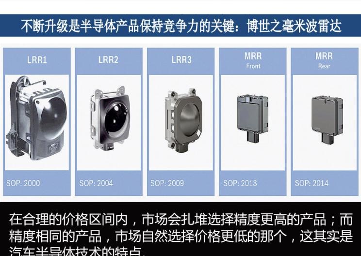  吉利汽车,博瑞,路虎,发现,比亚迪,汉