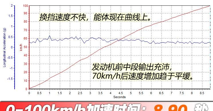  星途,AtlantiX,星途追风ET-i,星途TX,星途追风,星途凌云,星途瑶光,星途揽月