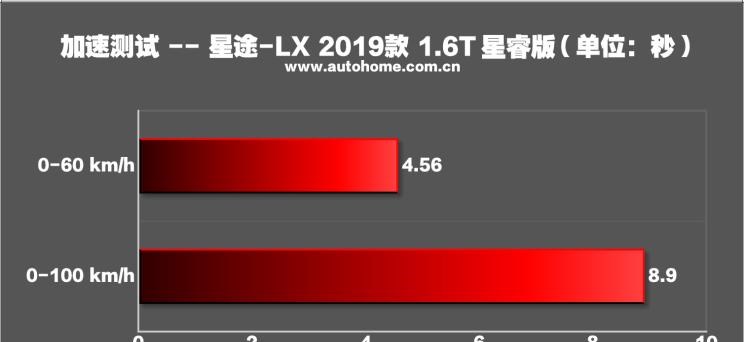  星途,AtlantiX,星途追风ET-i,星途TX,星途追风,星途凌云,星途瑶光,星途揽月