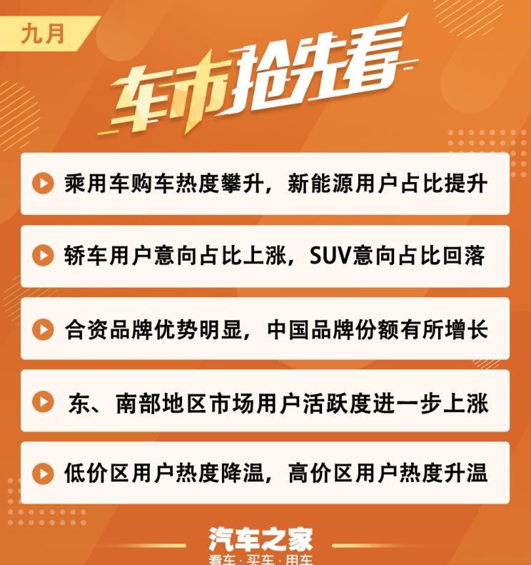  路虎,发现