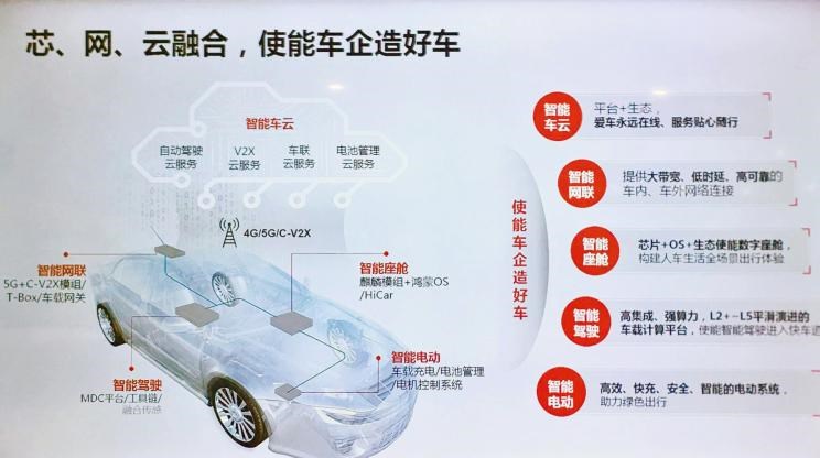  路虎,发现,奥迪,奥迪Q7